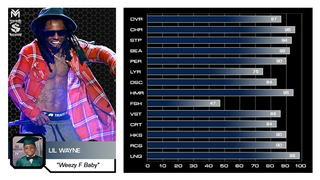 Illustration for article titled Keep It 100: We Rated Rappers On The Madden Scale